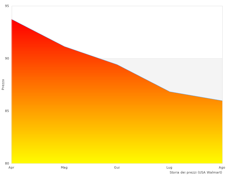 Grazie per aver contribuito a TB740 Exide