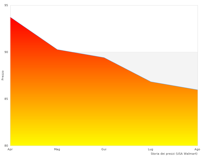 Ho scattato questa foto del Parabrezza Con