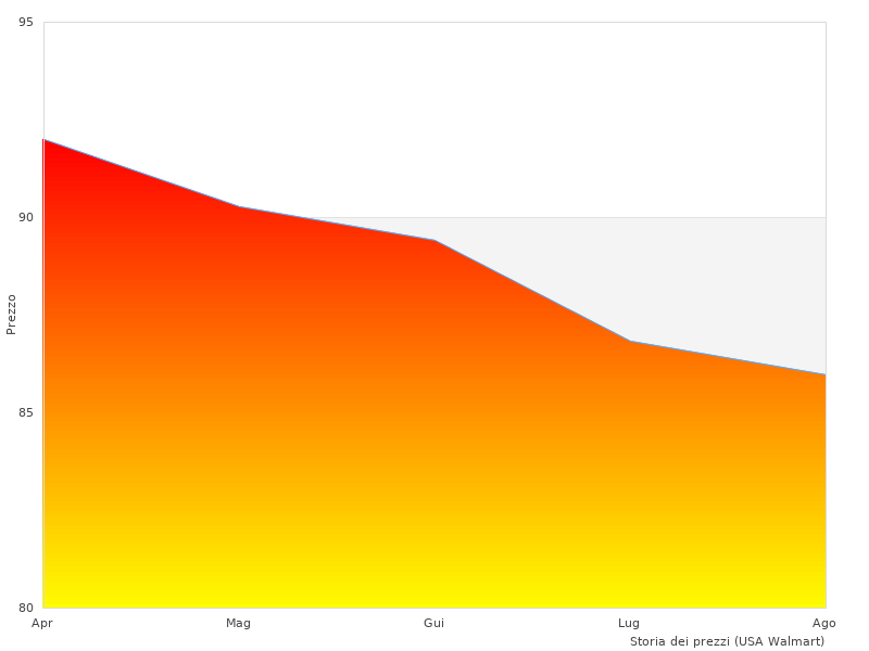 Hochwertiges Bild des BT7520-Systems