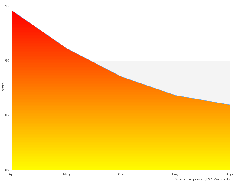 Warum ich W-Sägen mag