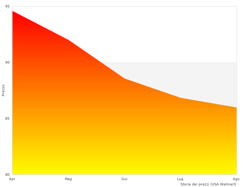  serie originale al lavoro qui