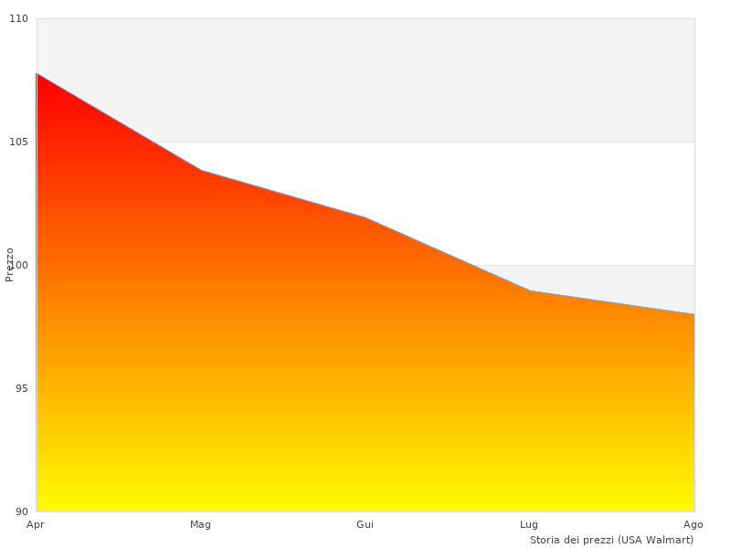 Ottimo lavoro, foto del SNOWDRIVE 16110