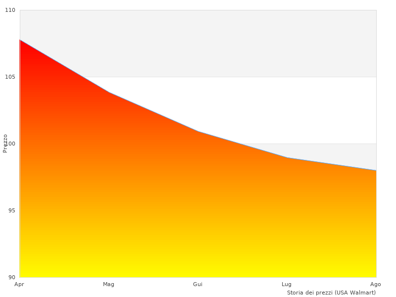 Hervorragende Arbeit, Foto des 18V Bohrers