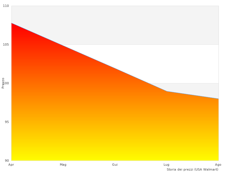 Das perfekte Bild von 24.7 ist fantastisch