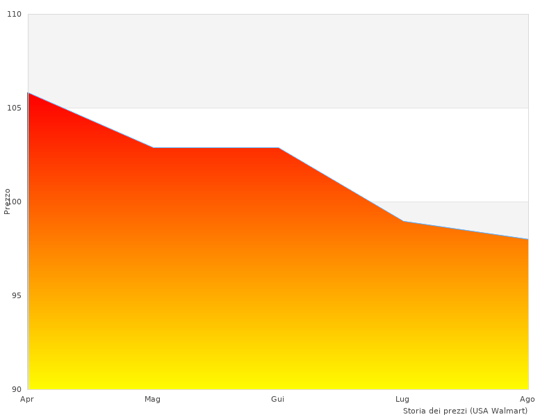 Immagine ordinata del OSRAM XENARC qui