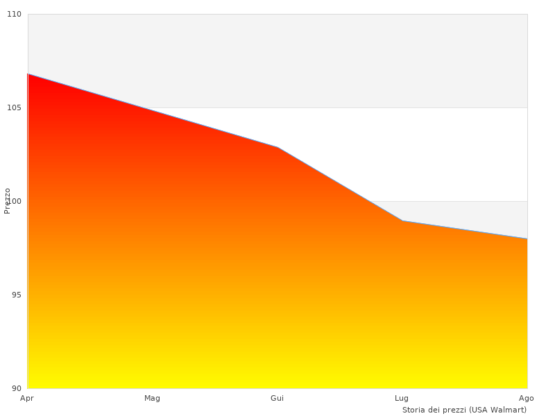 Interessantes Bild des +200 BREAKER