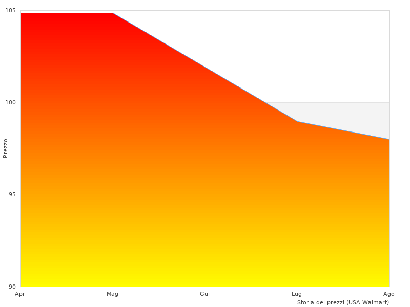 Foto di alta qualità del FERRPACK Bags