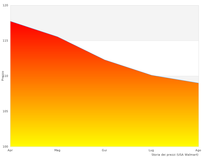 Elegante Fotos des 1 Cordless