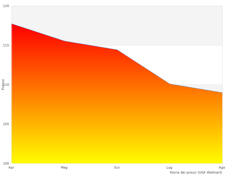 Grazie per aver contribuito a +DECKER Decker