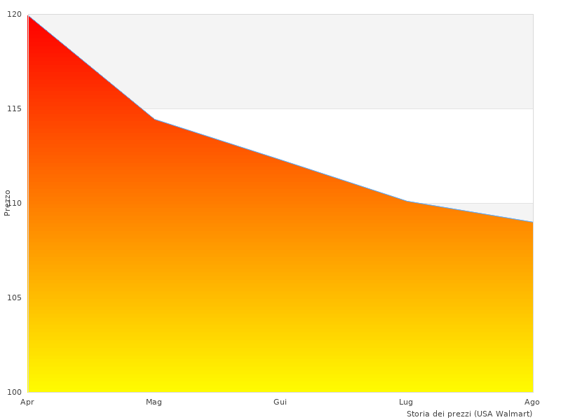 Interessantes Bild von akkufreier Verpackung