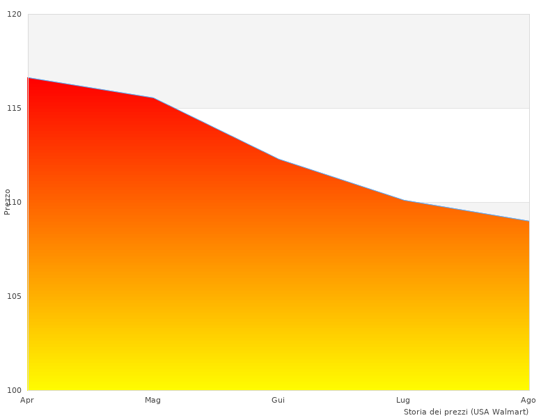 Makita DCO180Z foto scattate nel 2023