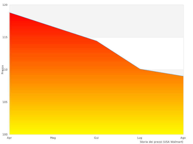 Cosa penso del GROHE Miscelatore