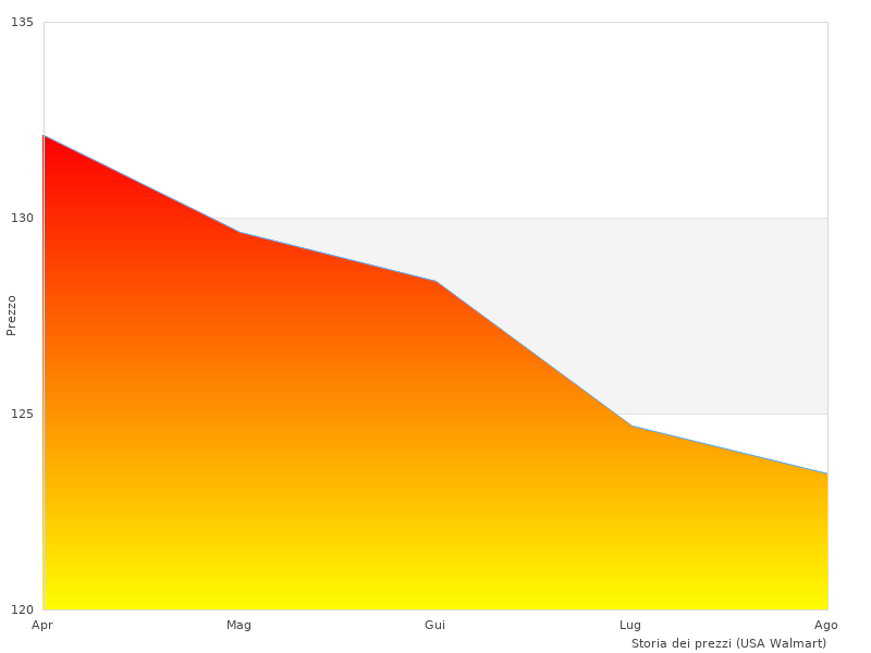 Mi è piaciuta questa foto con STANLEY FMCK625D2F-QW