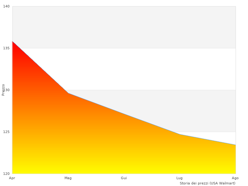 Ottimo lavoro, foto del Wera 05075610001