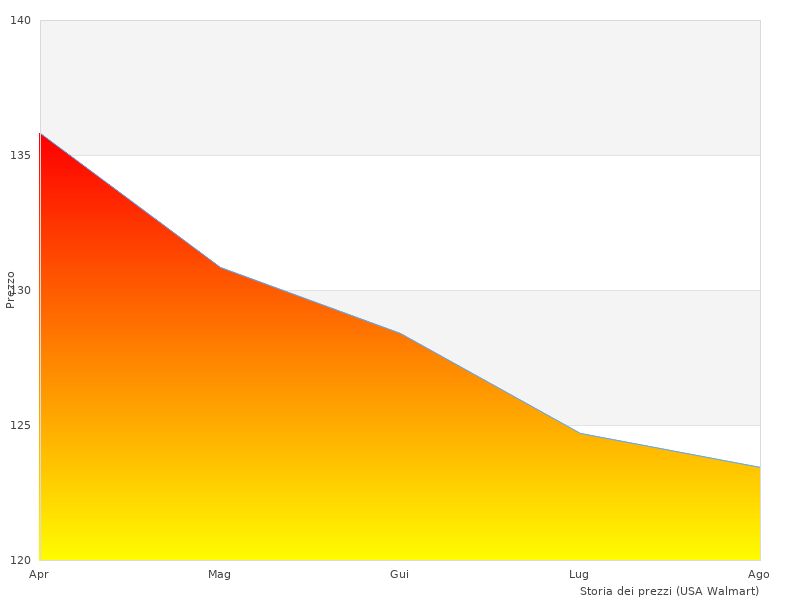 Bella immagine del Batteria Auto