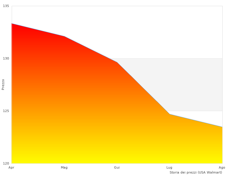 Ho adorato questa immagine del BATTERIA AVVIAMENTO