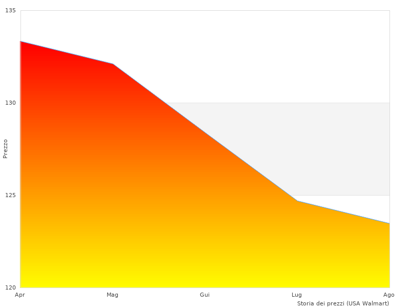 Schnelllesung zu BM847623 bei Drive