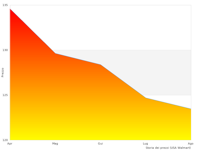 Immagini del NORDRIVE N60019 come questa