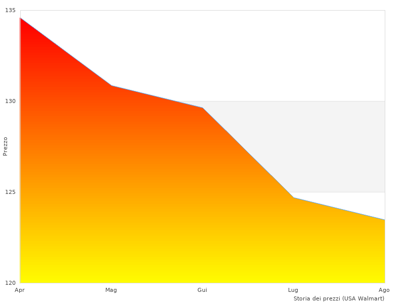 Mi è piaciuta questa foto con +DECKER BHHV520BF-QW