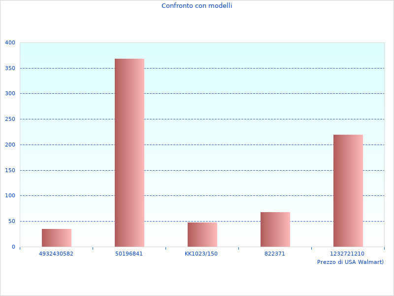 Grazie per aver contribuito a PD1200AV-XJ Aspirapolvere