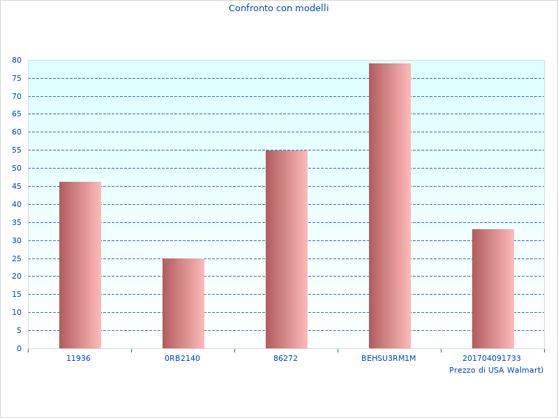 Bella immagine del LOMBARDINI LA