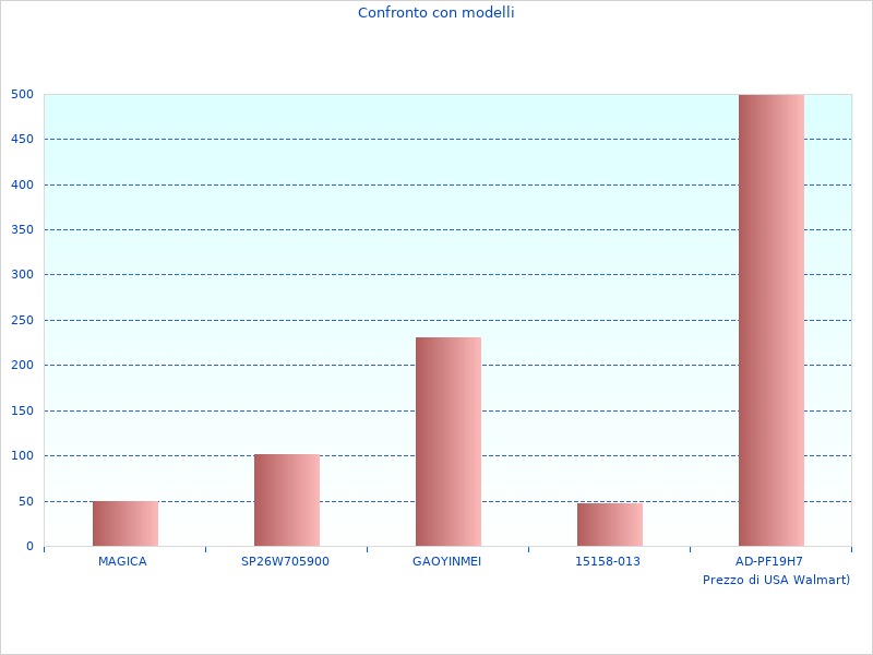 Elegante Bilder von X Sacconi FERRPACKUNH aktualisierten Informationen