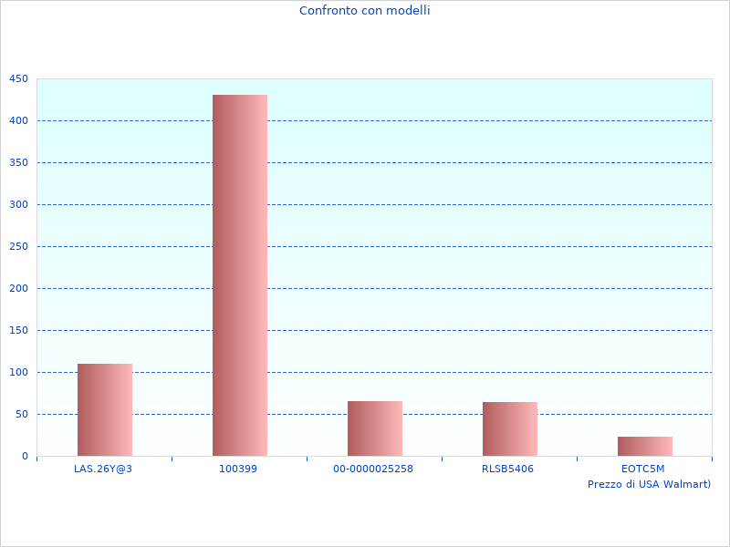 bellissimo FG16OR16 DOPPIA