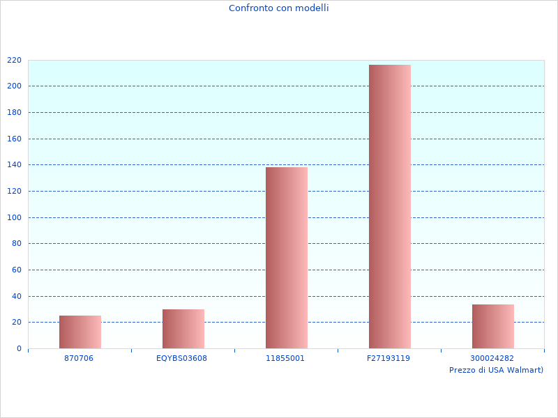 Mi è piaciuto Lettino Da