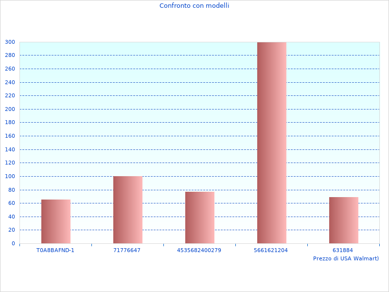 Foto del WR18DBDL2WPZ Avvitatore perfette