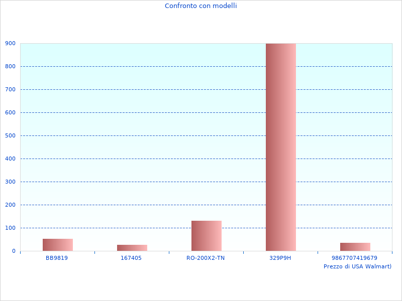 Eccellenti feedback per il Guardiamo il