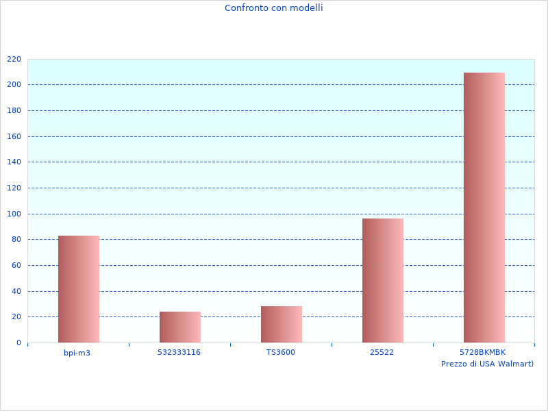 IL Avanti con Freno Disco GDB ha ricevuto un feedback straordinario