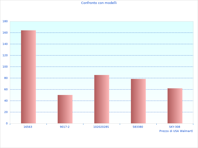 Immagine ordinata del 0601B42000 Banco qui
