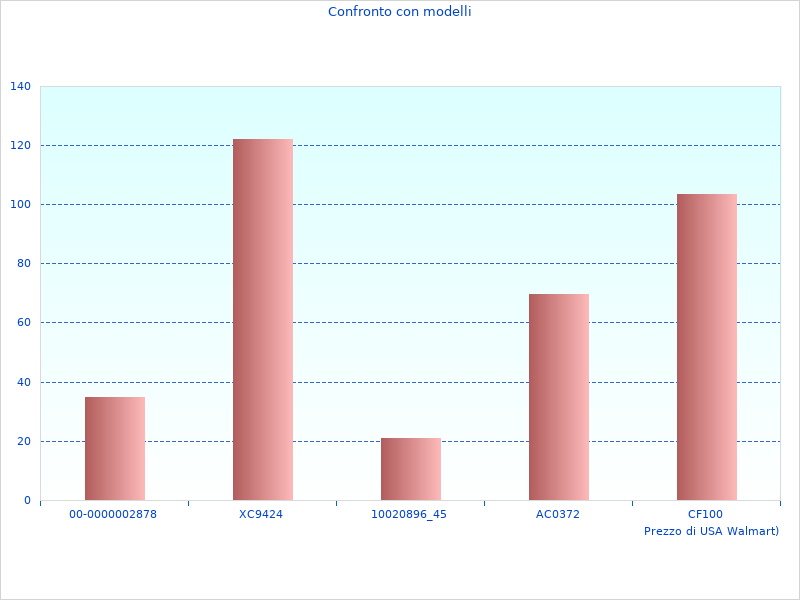 Eleganti foto del BCD003C2K-QW Trapano