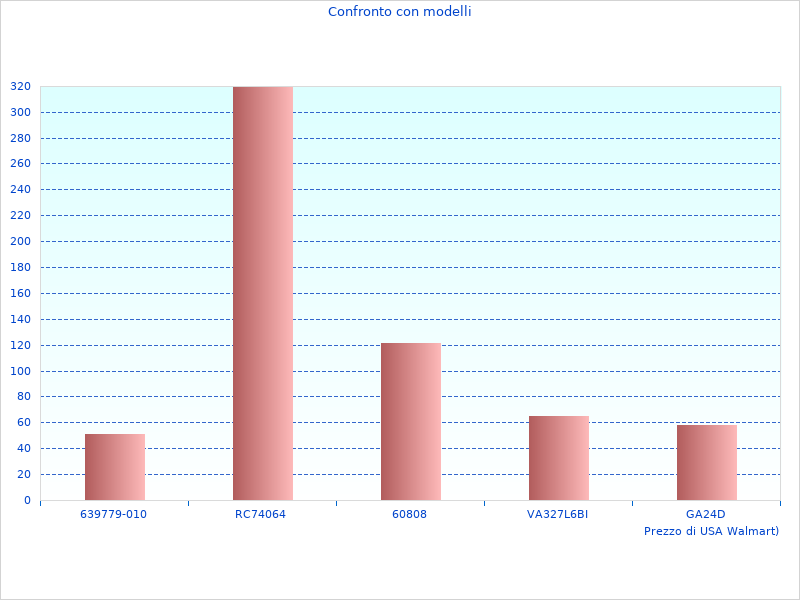 Schönes Bild, das neue Informationen zur Kartonsäge 650 BES610QS zeigt