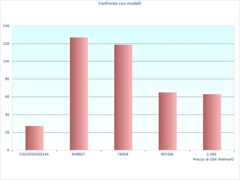 Farbfotografie mit Avanti con Giri Min BCD900D1