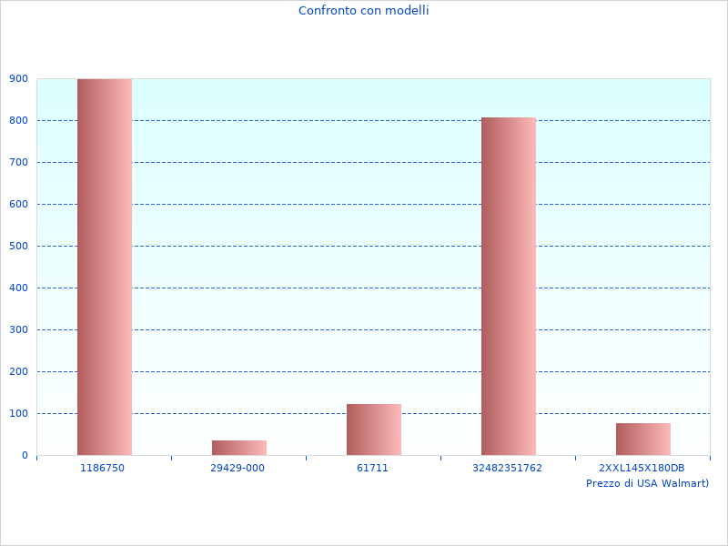 Beeindruckendes Bild von Weiter mit DAN