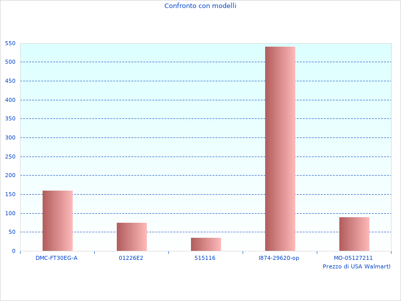 Der CA4115W Innovation 2023 hat ein außergewöhnliches Feedback erhalten