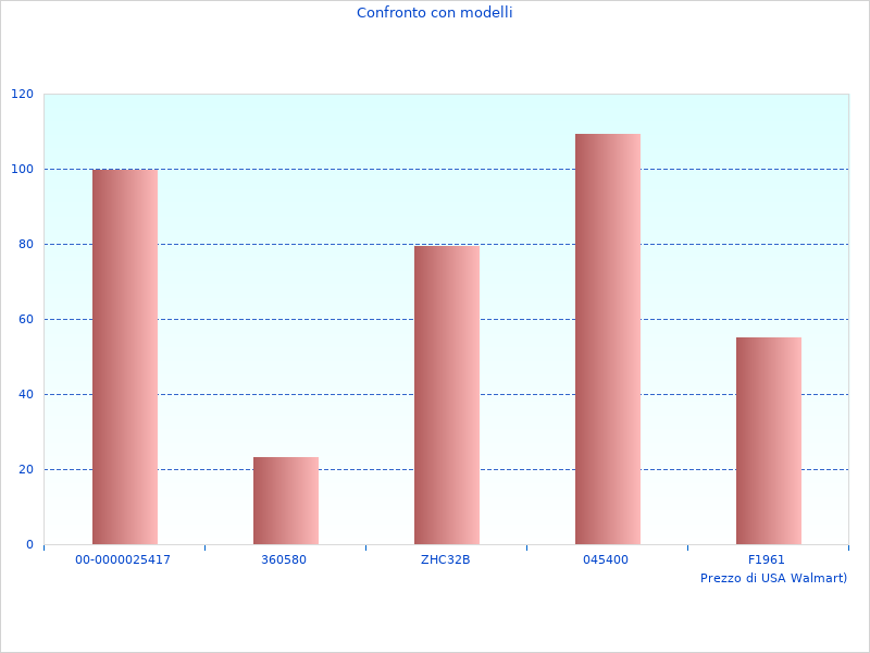 Foto von aktualisierten EN-Informationen aus dem Jahr 2023