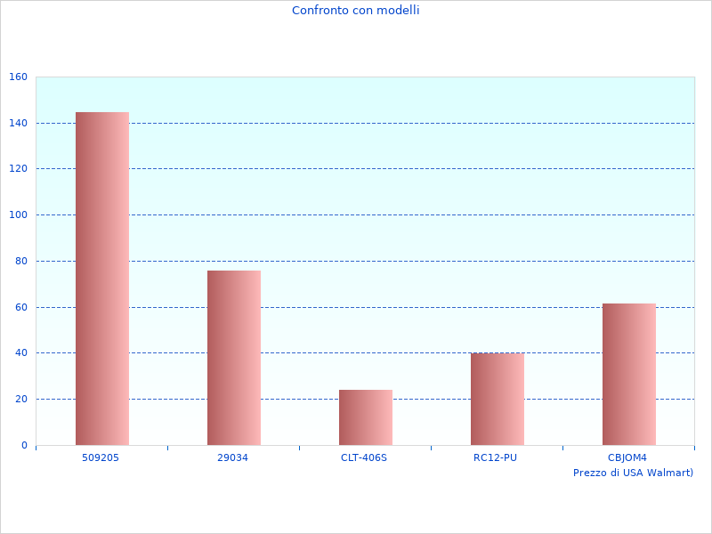 Ich habe dieses Foto von Neuigkeiten aus Renault Kadjar gemacht