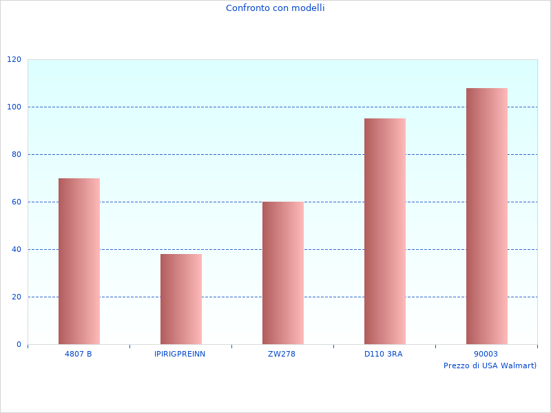 Wir werden 2023 sicher beliebt sein