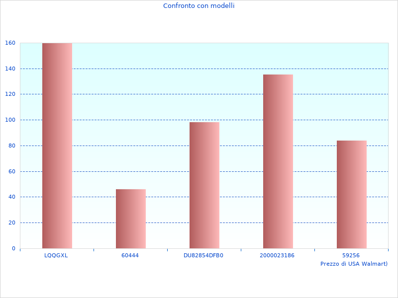Bilder von Weiter geht es mit LASER D3S 66340 wie dieses