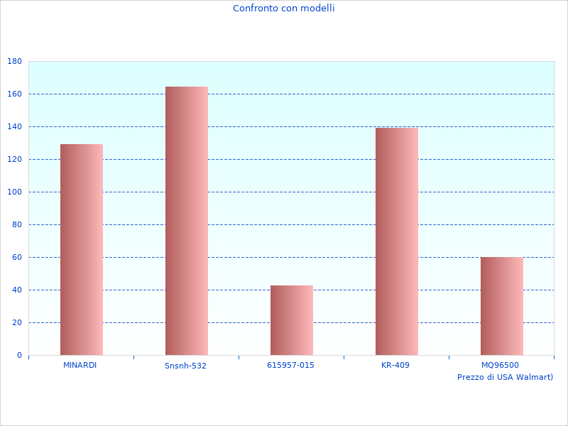 Weitere Informationen zum Dacia Duster bei der Arbeit hier