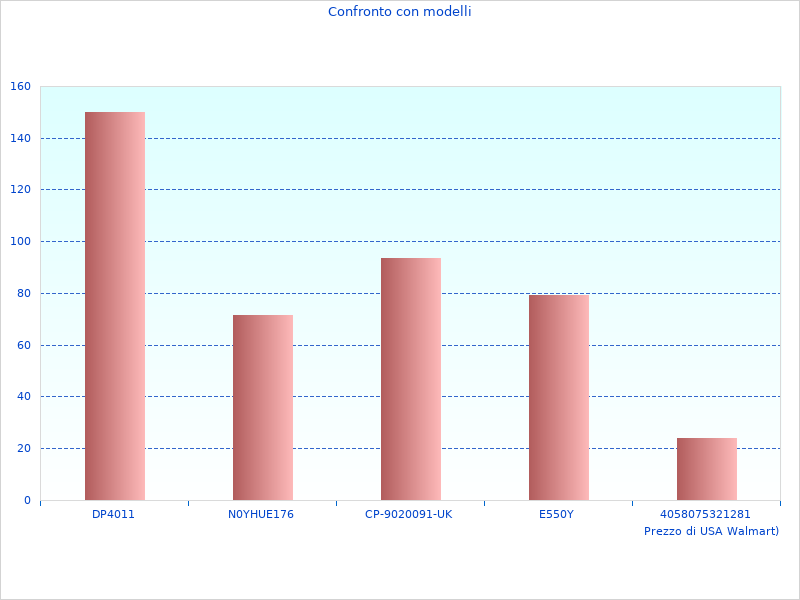 Immagine ordinata del SOMMERSA POMPA qui