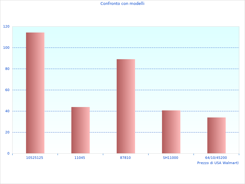Dai un'occhiata a W2B180 Addolcitore nel 2023