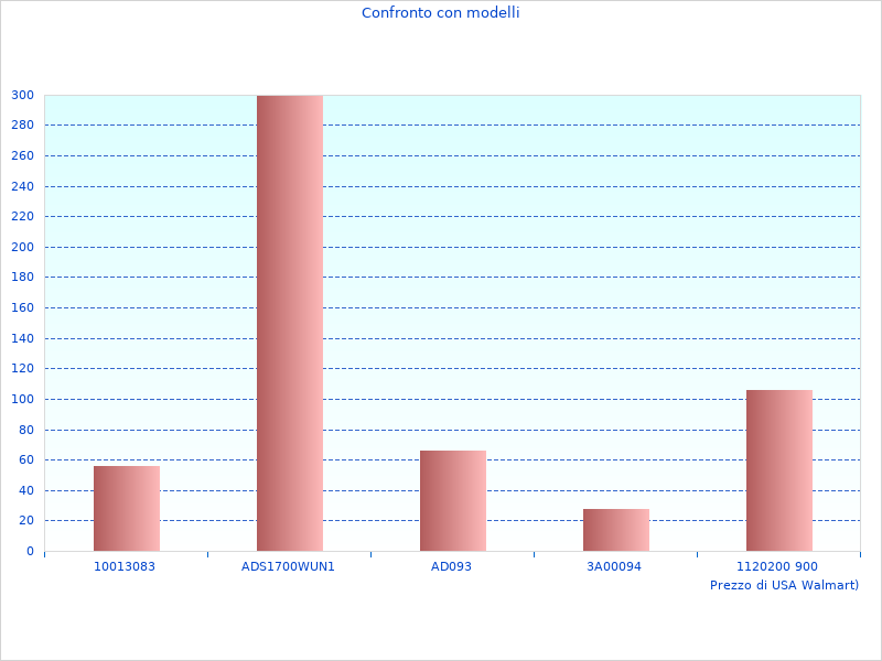 Ich habe mir die neuen Informationen zu Dachträgern angesehen