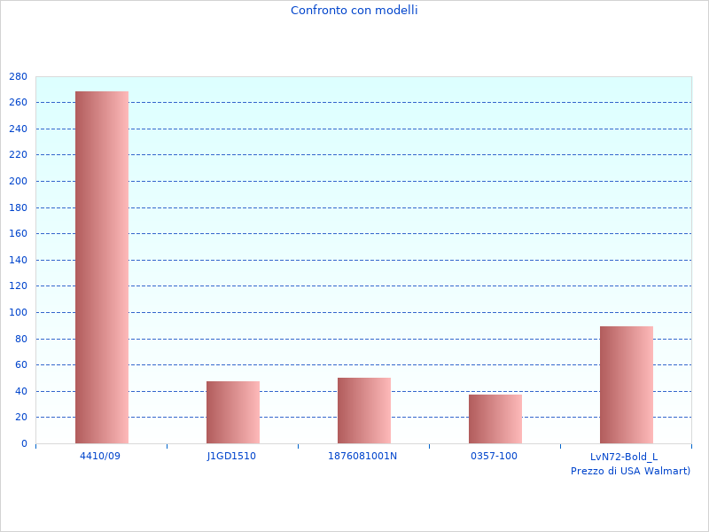 Warum ich die runde Männeruhr mag