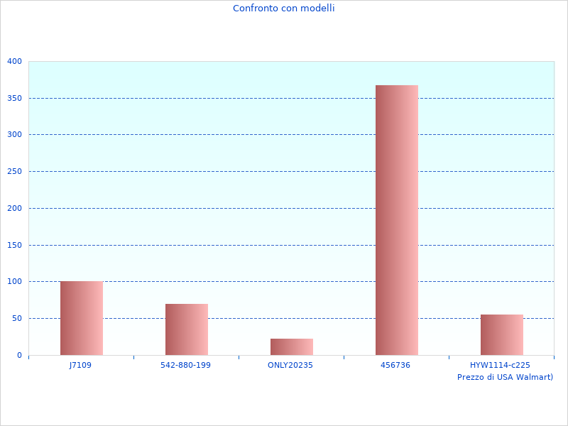 Warum ich weitere Informationen zur Dedicated Series mag