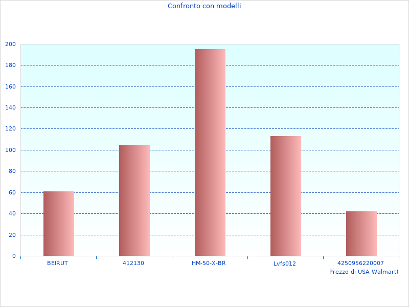 Bella immagine del Flexxo Serie