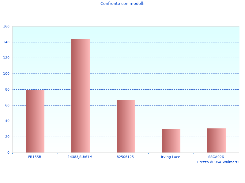 schöner Neueste Daten 12011
