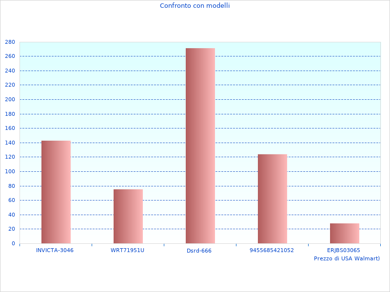 BM8476-23E Uhr BM847623E Foto aufgenommen 2023